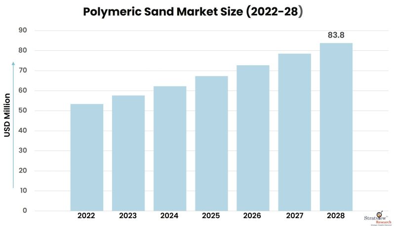 Polymeric-Sand-Market-Insights